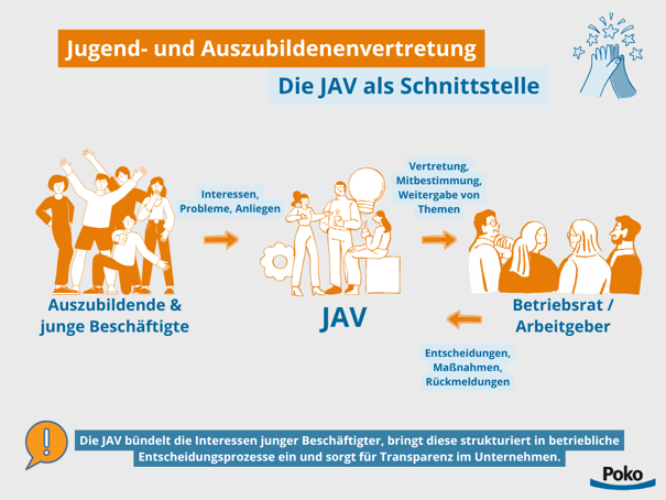 jav-schnittstelle