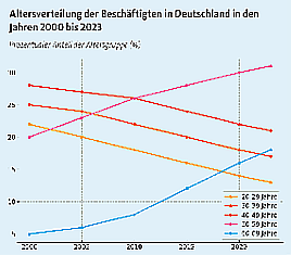 Gesundheit& demografie Folder
