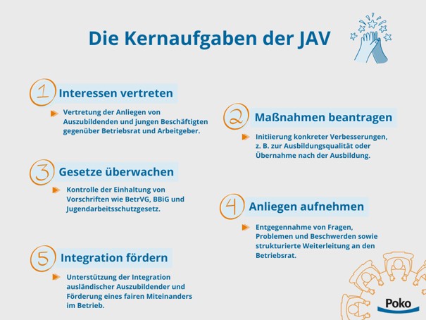 kernaufgaben-jav