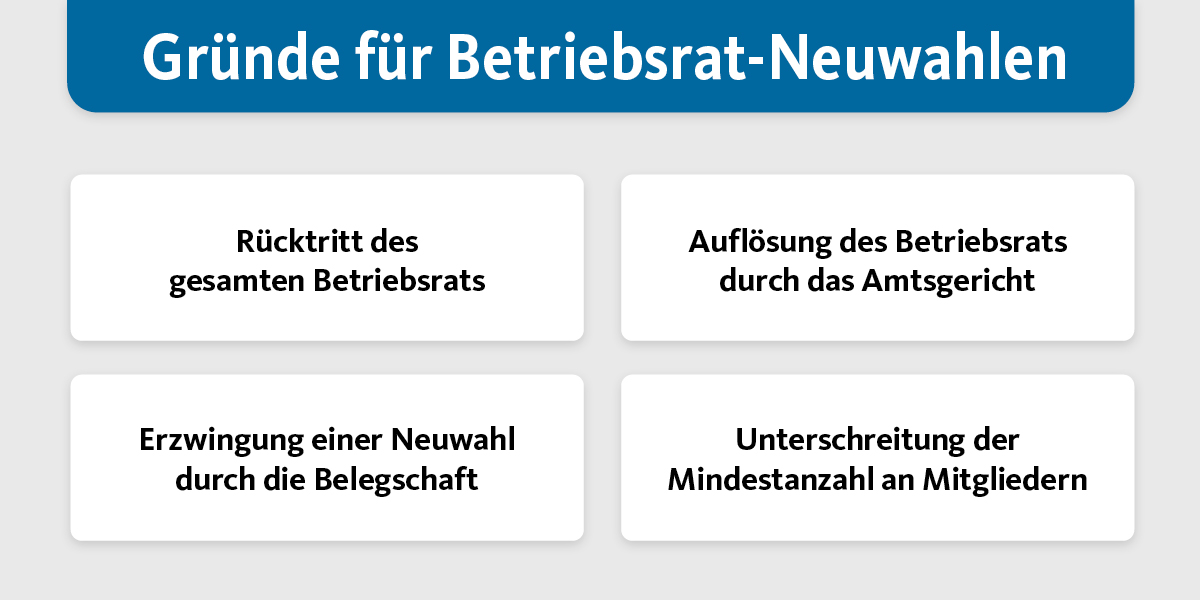 Gründe für Betriebsrat-Neuwahlen