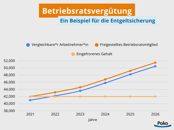 betriebsrat-verg&uuml;tung