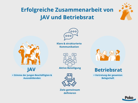 550x413_jav-br-zusammenarbeit
