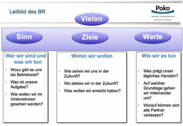 Fuehrung-im-neuen-Gremium-Leitbild-des-Betriebsrats
