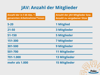 jav-anzahl-mitglieder