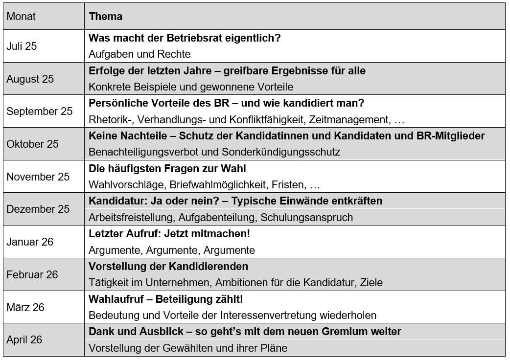 Zeitplan tabelle