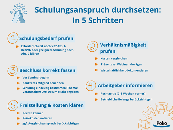 605x454_schulungsanspruch-durchsetzen