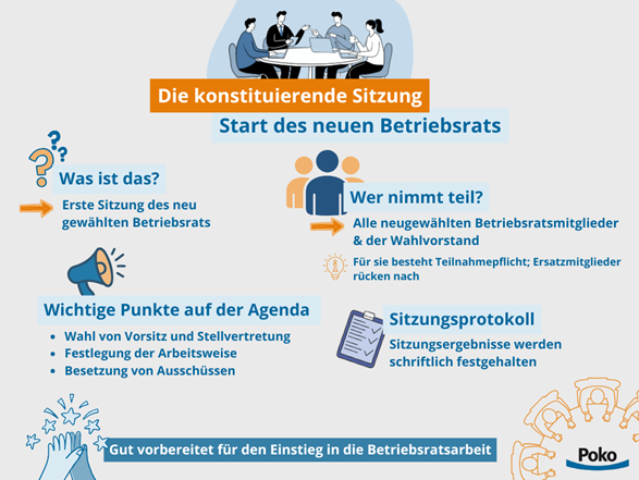 587x441_konstituierende-sitzung