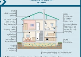Najczęstsze przyczyny pogarszania się jakości powietrza w domu