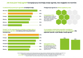 Jak duży jest Twój ogró?