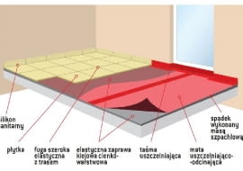 Układanie płytek na tarasie z zastosowaniem mat uszczelniająco-odcinających