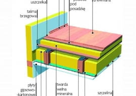 Wyciszenie stropu drewnianego - idealne rozwiązanie to podłoga pływająca na stropie drewnianych, wygłuszonym między belkami wełna mineralną