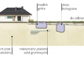 Schemat oczyszczalni ze złożem biologicznym