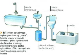 instalacja dualna, woda szara