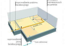 Instalacje stanu zero