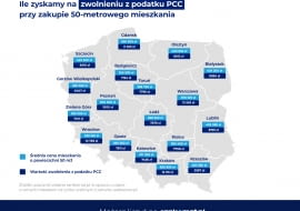 Ile zyskamy na zwolnieniu z podatku PCC