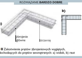 Bardzo dobrze - narożniki i skrzyżowania są wystarczająco mocne, jeśli końce prętów podłużnych są wygięte i zakotwione w betonie