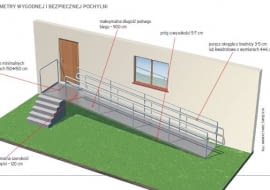 Bezpieczna i wygodna pochylnia