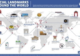 Mapa najczęściej oznaczanych przez użytkowników Facebooka obiektów, źródło: http://newsroom.fb.com