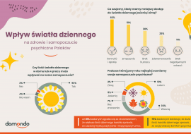 Wpływ dziennego światła na samopoczucie