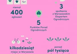 Warszawa w kwiatach i zieleni