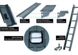System komunikacji dachowej