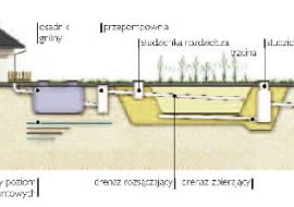 Oczyszczalnie trzcinowa z filtrem pionowym