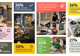 Raport IKEA: ponad połowa Polaków jest zadowolona z domowego życia
