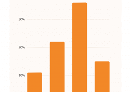 Powierzchnia użytkowa