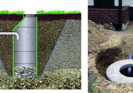 Studnia chłonna pozwala powoli rozsączyć wodę deszczową do gruntu