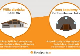 typy domów