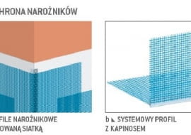 Ochrona narożników
