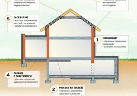 Styropian vs Styrodur