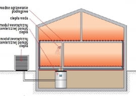 Powietrza pompa ciepła we współpracy z ułożonym w całym domu wodnym ogrzewaniem podłogowym