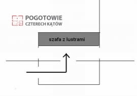 Lokalizacja lustra i drzwi