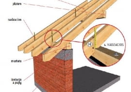 Sprawdzanie płaszczyzny dachu za pomocą żyłki