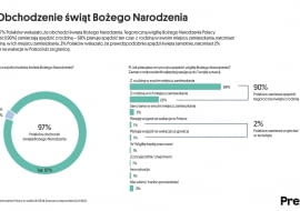 Boże  Narodzenie zwyczaje oczekiwania i plany