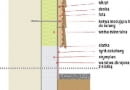 Przykładowe rozwiązanie mocowania elewacji z desek do ocieplonej ściany (przy cokole)