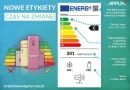 nowe etykiety energetyczne etykiety agd etykietowanie czas na zmianę ministerstwo klimatu sprzęt gospodarstwa domowego   Urząd Ochrony Konkurencji i Konsumentów energooszczędność