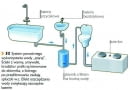 instalacja dualna, woda szara