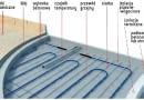 Budowa podłogi - metoda mokra