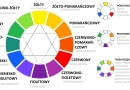 Koło kolorów. Łączenie kolorów w aranżacji wnętrz - podstawowe zasady