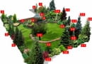 Plan ogrodu na planie okręgu: 1. żywotnik zachodni 2.świerk serbski 'Pendula' 3.hortensja bukietowa 'Kyushu' 4.hortensja bukietowa 'Tardiva' 5.daglezja zielona 6.cyprysik 'Dart's Blue Ribbon' 7.klon 'Dissectum' 8.wiśnia domowa 9. tawuła 'Goldmound', ligustr 'Vicaryi', jeżówka purpurowa, jałowiec 'Bue Star' 10.magnolia 'Susan' 11.świerk orientalny 'Aureospicata' 12.irga 'Eichholz 13.perukowiec podolski 'Royal Purple' 14.świerk serbski 'Nana' 15.świerk kłujący 'Glauca' 16.choina kanadyjska 17.ligustr okrągłolistny 'Vicaryi' 18.wiśnia 'Amanogawa' 19.jodła kaukaska 20.cyprysik 'Filifera', pęcherznica 'Luteus' 21.jabłoń domowa 22.dereń jadalny 23.berberys Thunberga 'Erecta'