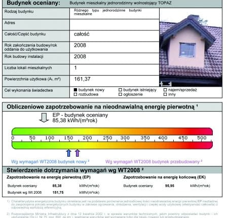 Świadectwo energetyczne
