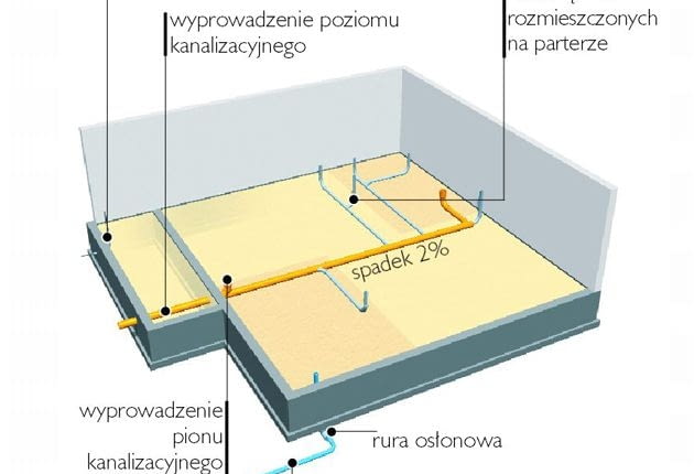 Instalacje stanu zero