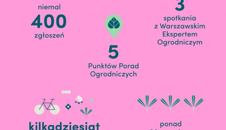Warszawa w kwiatach i zieleni
