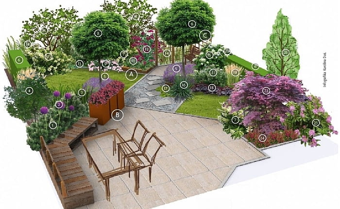 Projekty ogrodów: mały duży ogród.
