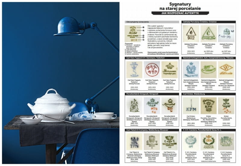 Sygnatury na starej porcelanie Sygnatury na starej porcelanie