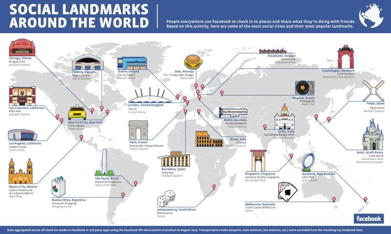 Mapa najczęściej oznaczanych przez użytkowników Facebooka obiektów, źródło: http://newsroom.fb.com Mapa najczęściej oznaczanych przez użytkowników Facebooka obiektów, źródło: http://newsroom.fb.com
