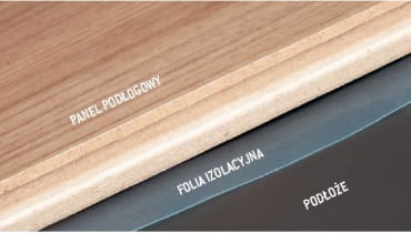 Warstwy podłoża pod panelami podłogowymi Warstwy podłoża pod panelami podłogowymi