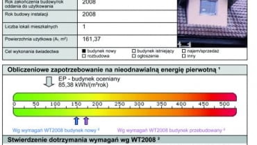 Świadectwo energetyczne Świadectwo energetyczne